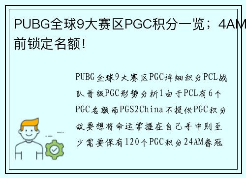 PUBG全球9大赛区PGC积分一览；4AM提前锁定名额！